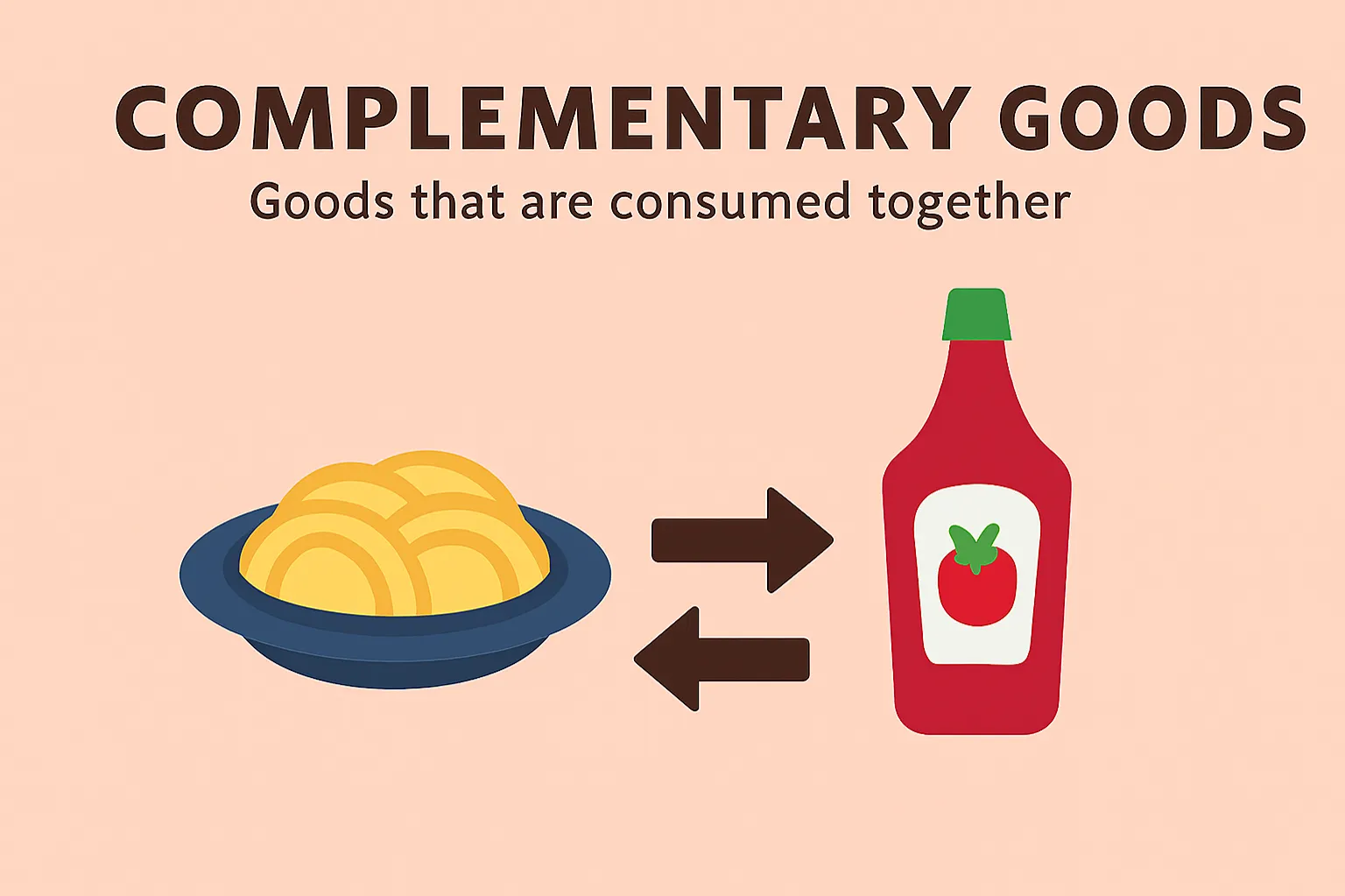 Complementary goods: goods that are consumed together