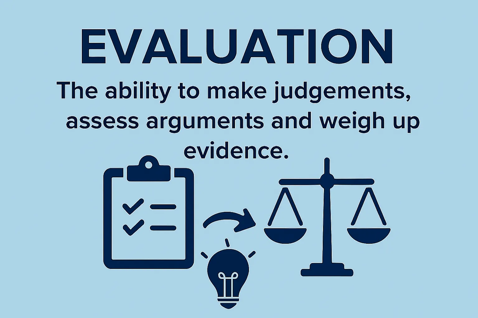 Evaluation: The ability to make judgements, assess arguments and weigh up evidence.