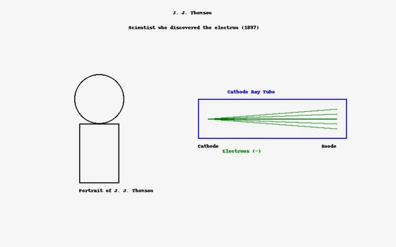 J. J. Thomson: Scientist who discovered the electron
