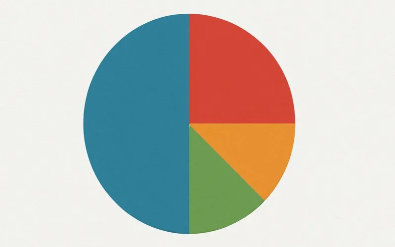 Pie chart