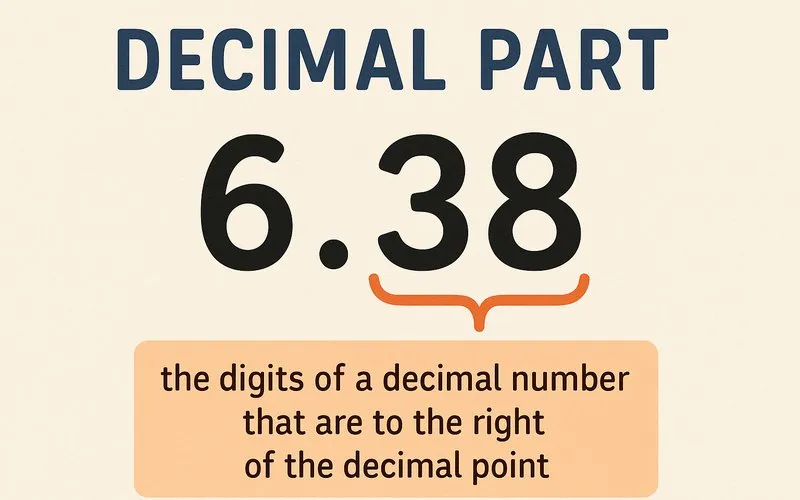 Decimal Part: The digits of a decimal number that are to the right of the decimal point