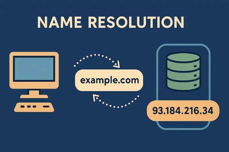Name Resolution: The process of converting a domain name into an IP address