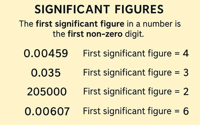 Significant Figures (s.f.)