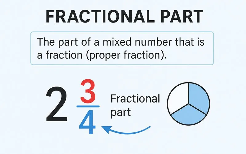 Fractional Part