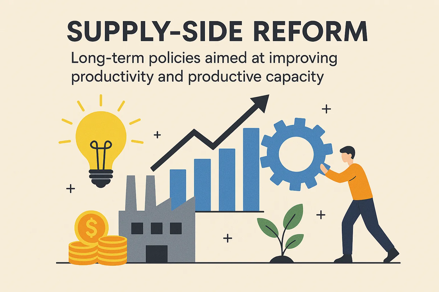 Supply-side reform: Long-term policies aimed at improving productivity and productive capacity.