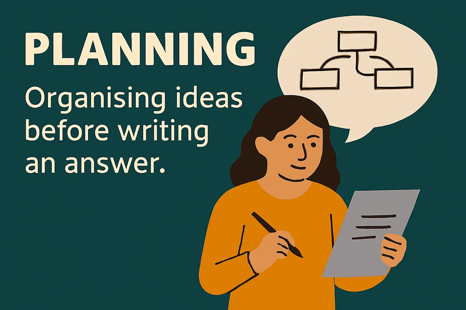 Planning: Organising ideas before writing an answer.