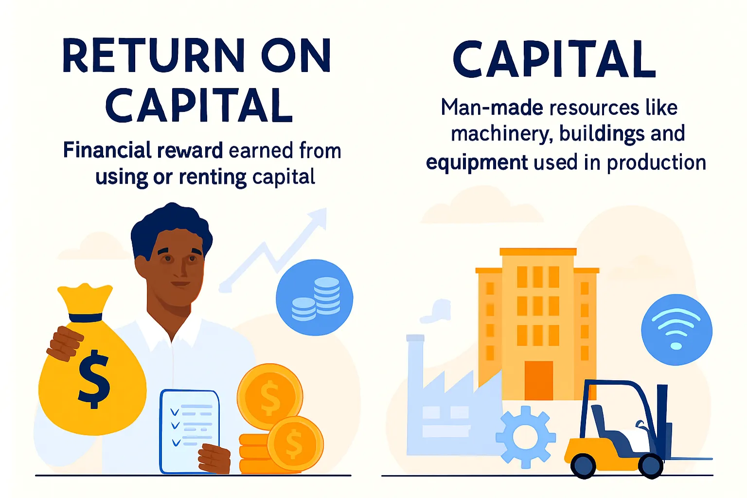 Return on capital: financial reward earned from using or renting capital