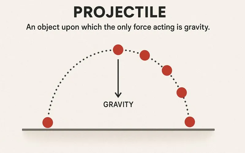 Projectile