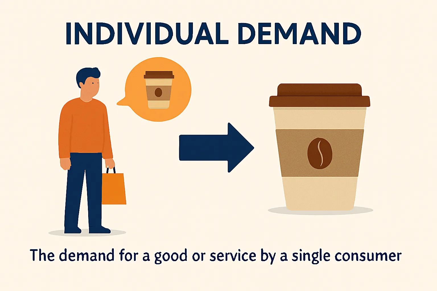  Individual demand: The demand for a good or service by a single consumer.