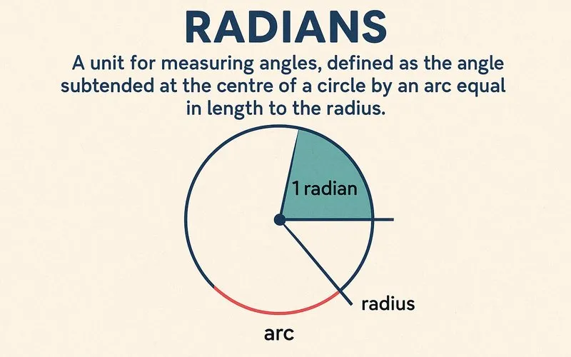 Radians