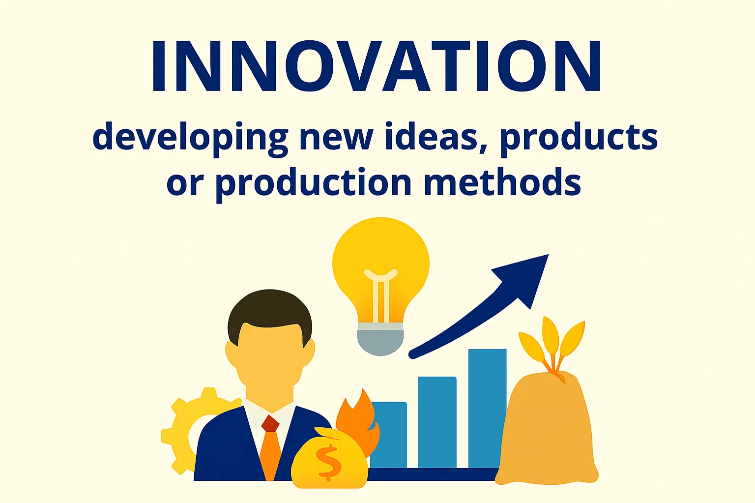 Innovation: developing new ideas, products or production methods
