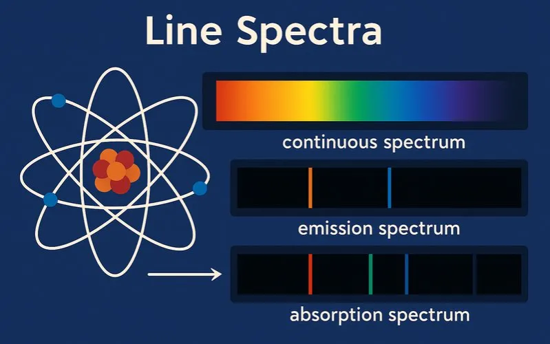 Line Spectra