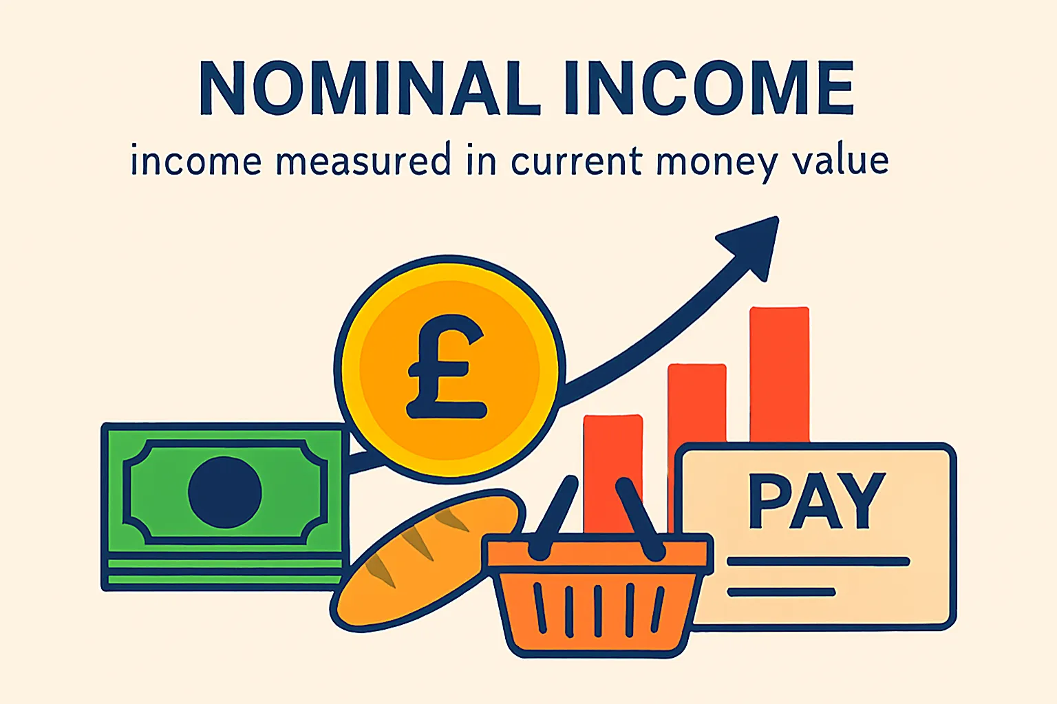 Nominal income: income measured in current money value