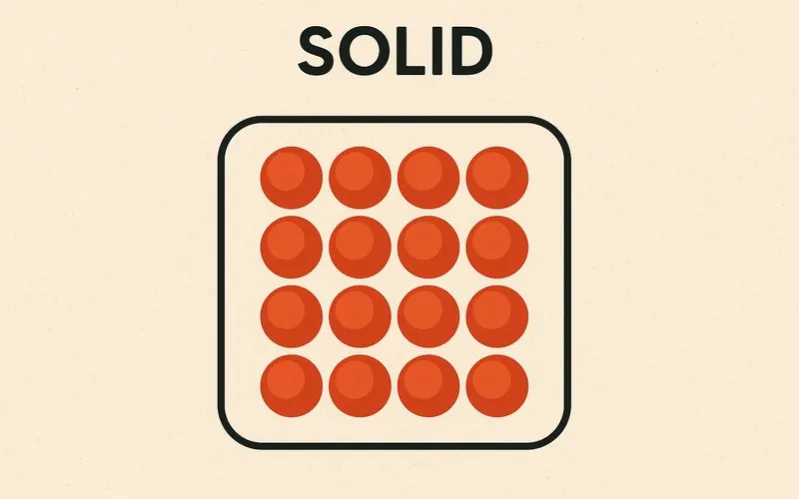 Solid: State of matter with a fixed shape and volume