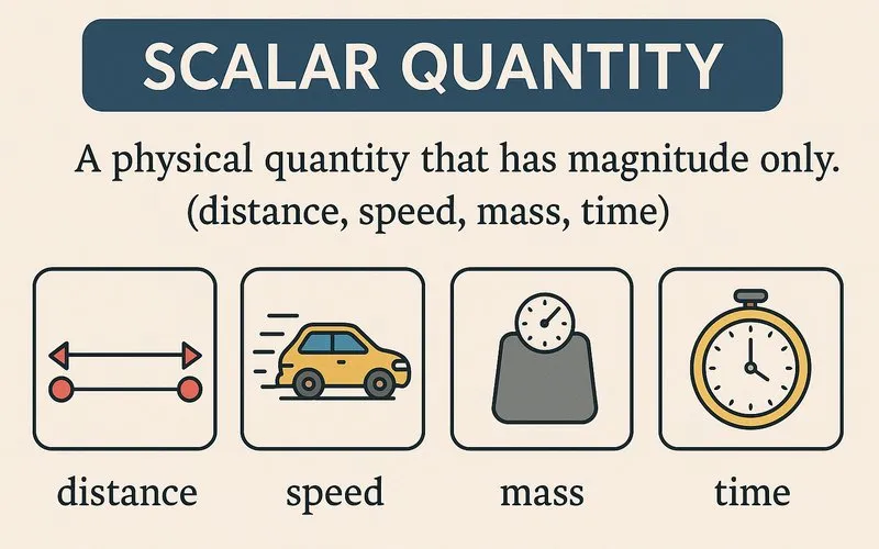 Scalar Quantity