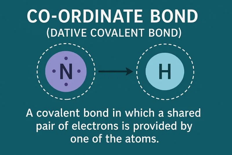 Co-ordinate Bond (Dative Covalent Bond)