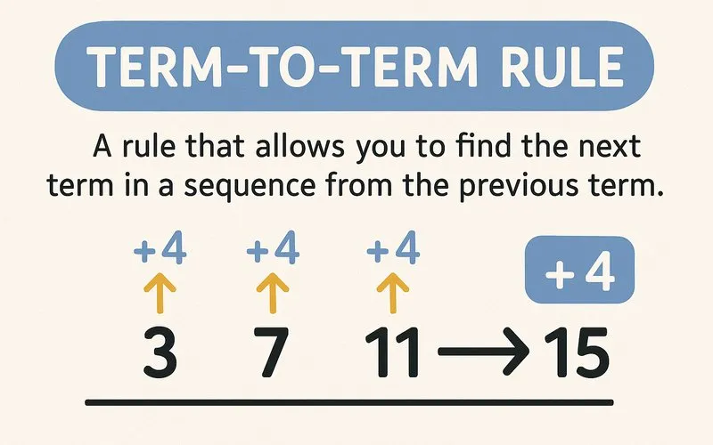  Term-to-term Rule