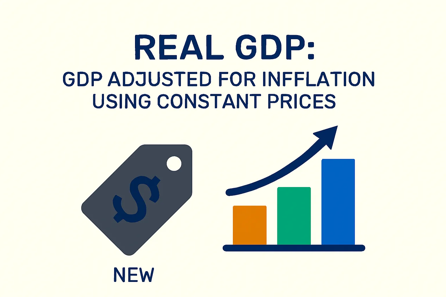 Real GDP: GDP adjusted for inflation using constant prices