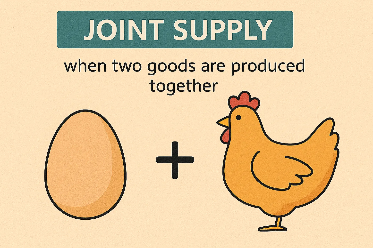 Joint supply: when two goods are produced together