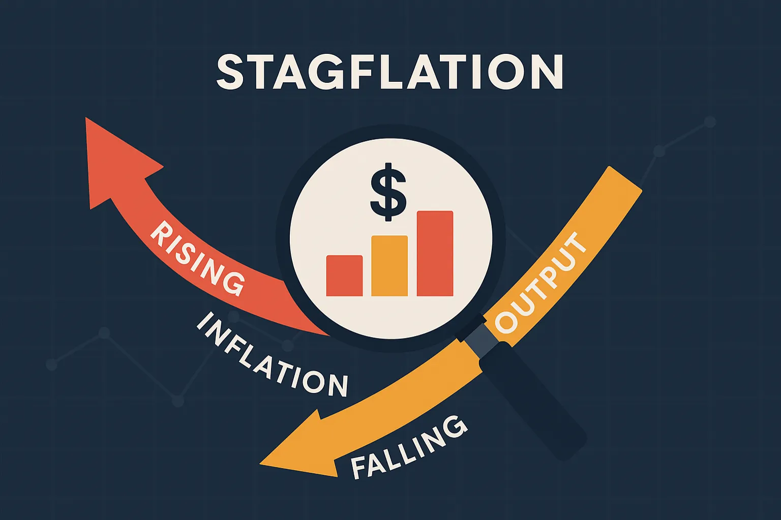 Stagflation: situation of rising inflation and falling output