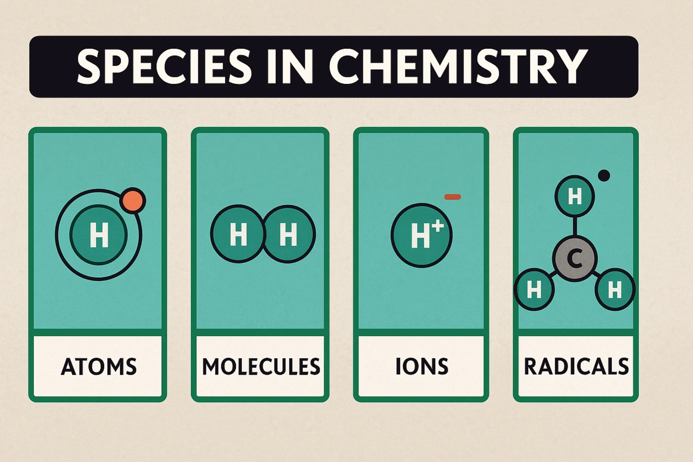 Species: A general term used for different particles such as atoms, ions, molecules, or free radicals