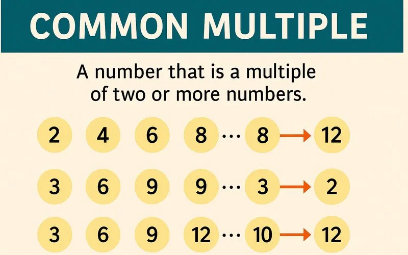 Common Multiple
