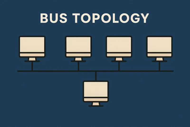 Bus Topology: A network layout where all devices are connected to a single central cable (the bus)