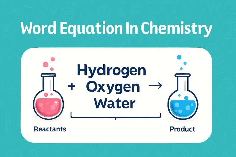 Word equation: Uses names of reactants and products