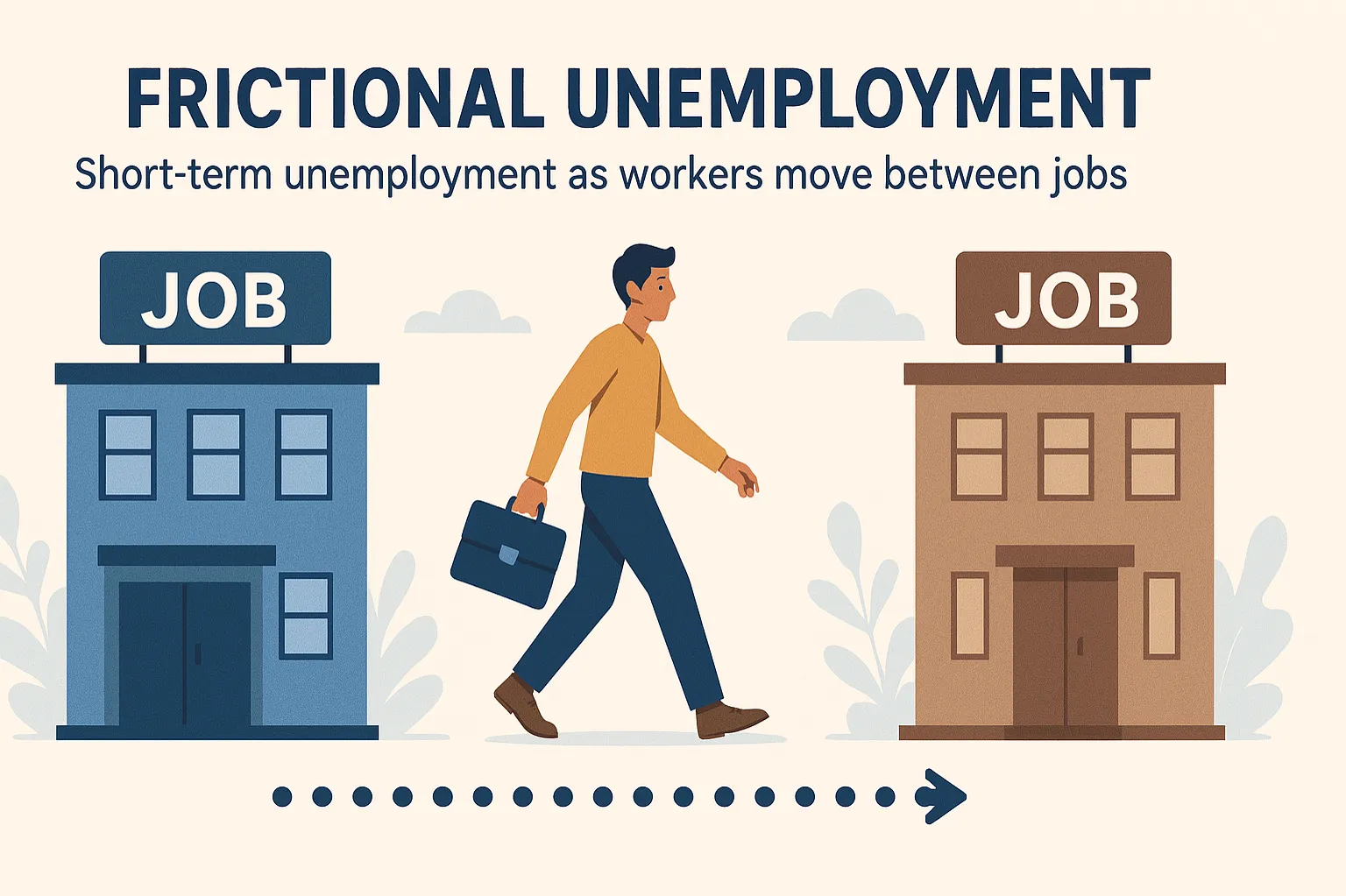 Frictional unemployment: Short-term unemployment as workers move between jobs.