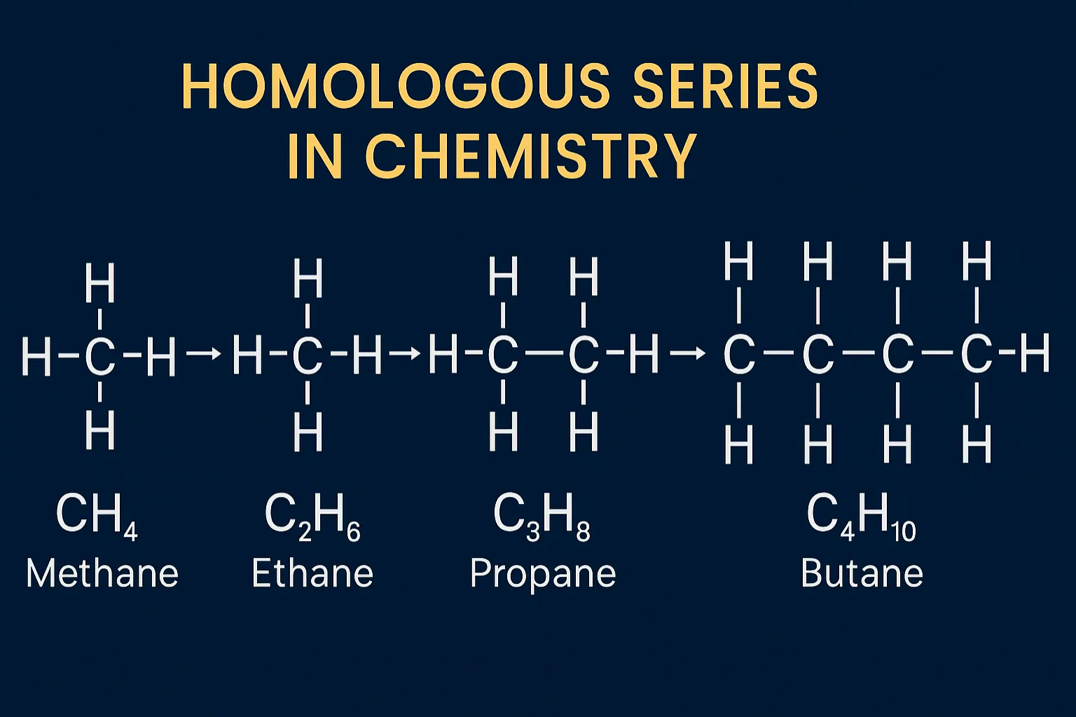A homologous series is a family of compounds with the same functional group and general formula