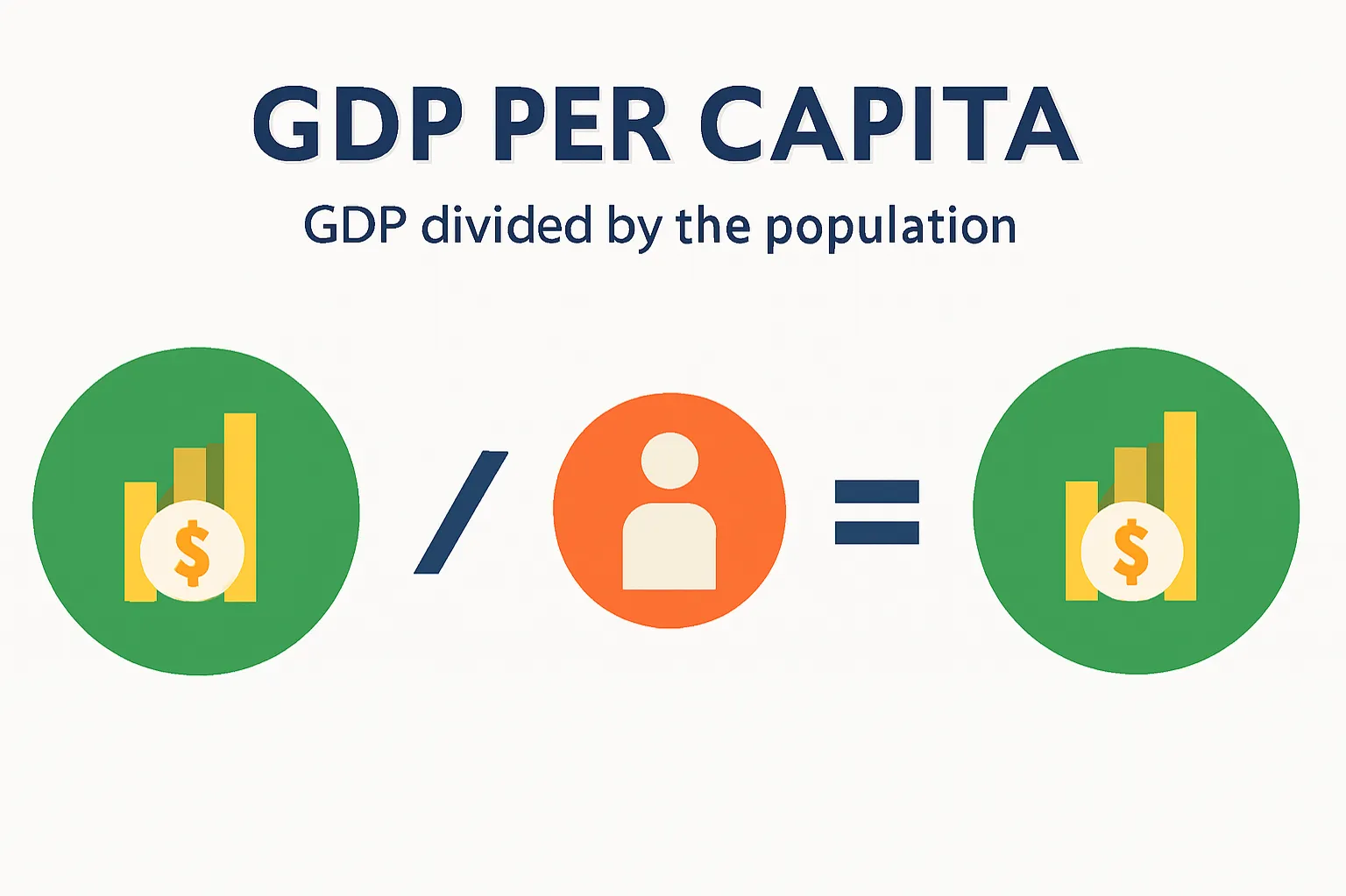 GDP per capita: GDP divided by the population