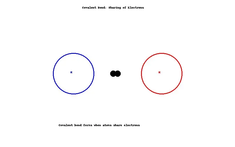 Covalent bond: Bond formed by sharing electrons