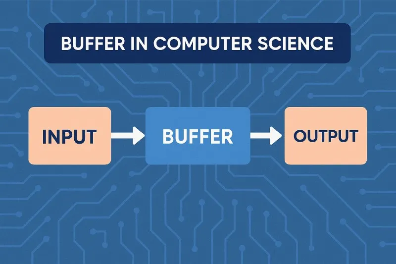 Buffer: A temporary memory holding area