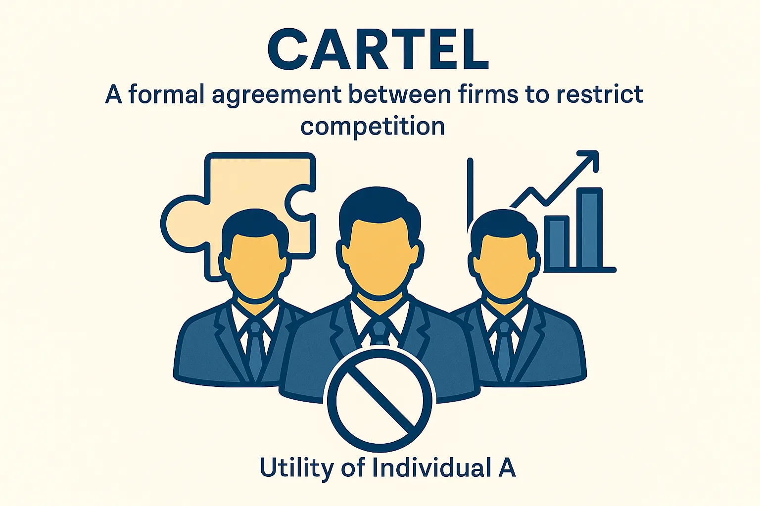 Cartel: A formal agreement between firms to restrict competition.