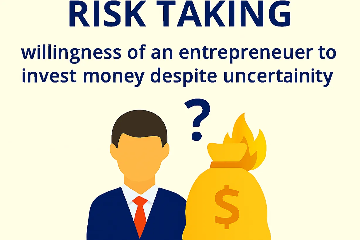 Risk taking: willingness of an entrepreneur to invest money despite uncertainty