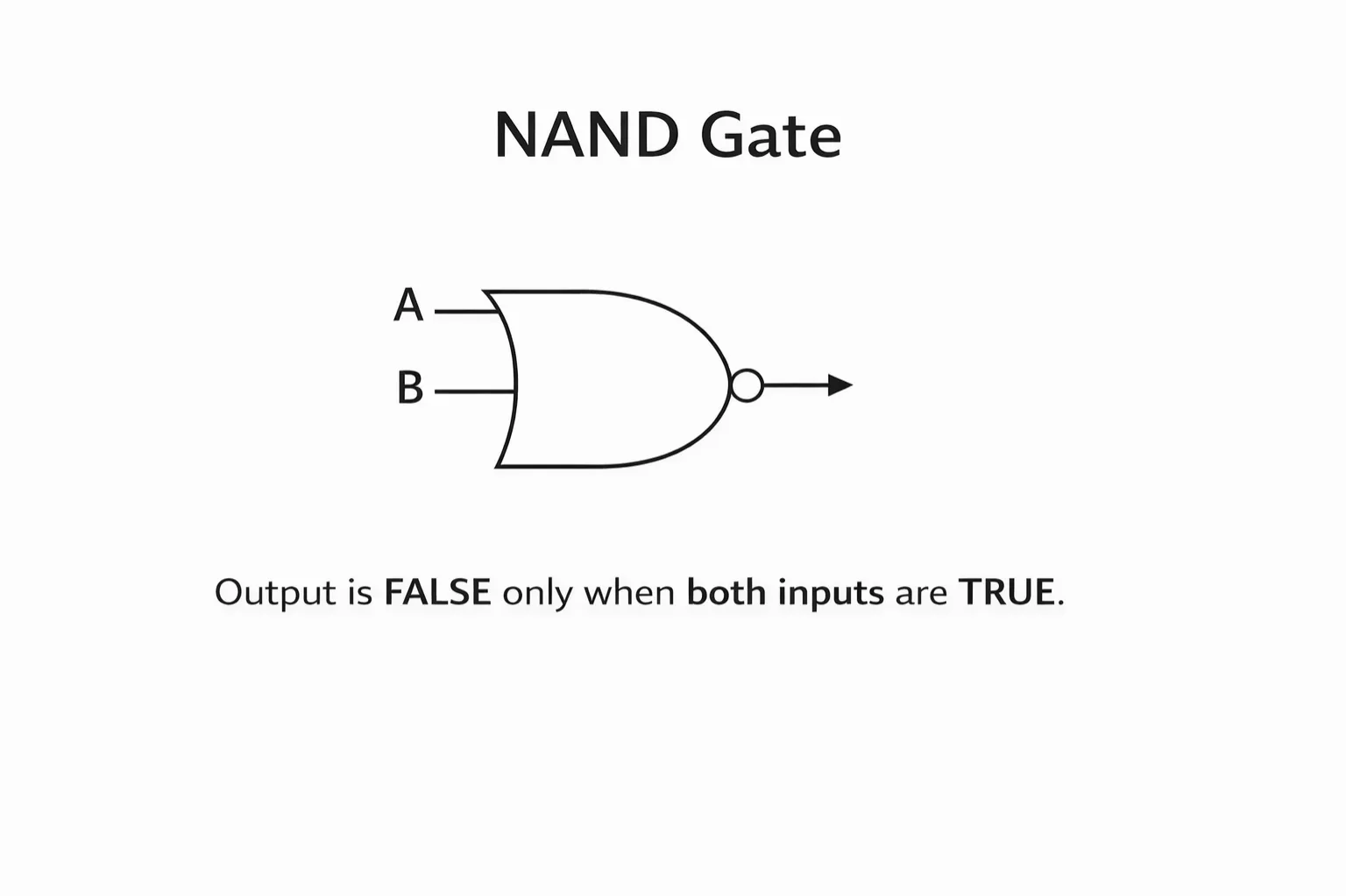NAND: TRUE if at least one input is FALSE (negation of AND)