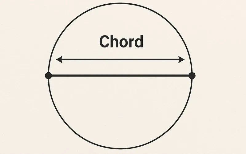 Chord