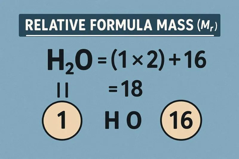 Relative formula mass (Mᵣ) is the weighted mean mass of a formula unit compared to carbon-12
