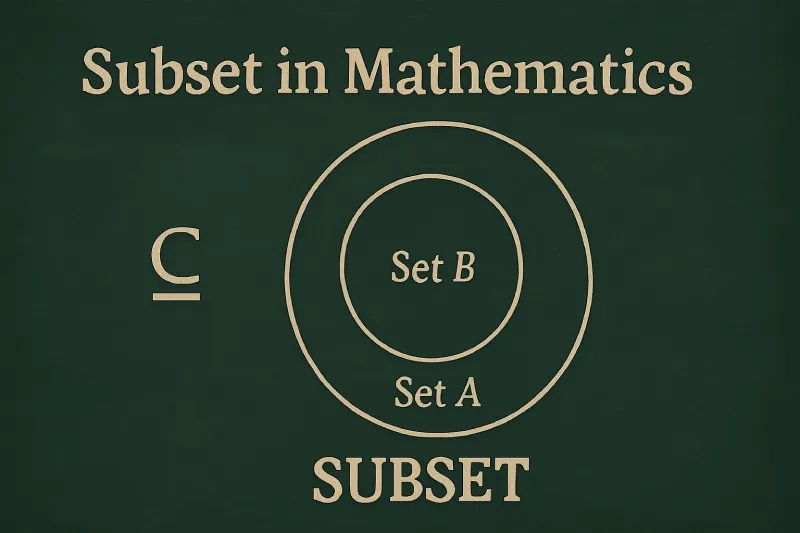 Subset: A set whose elements are all also members of another set