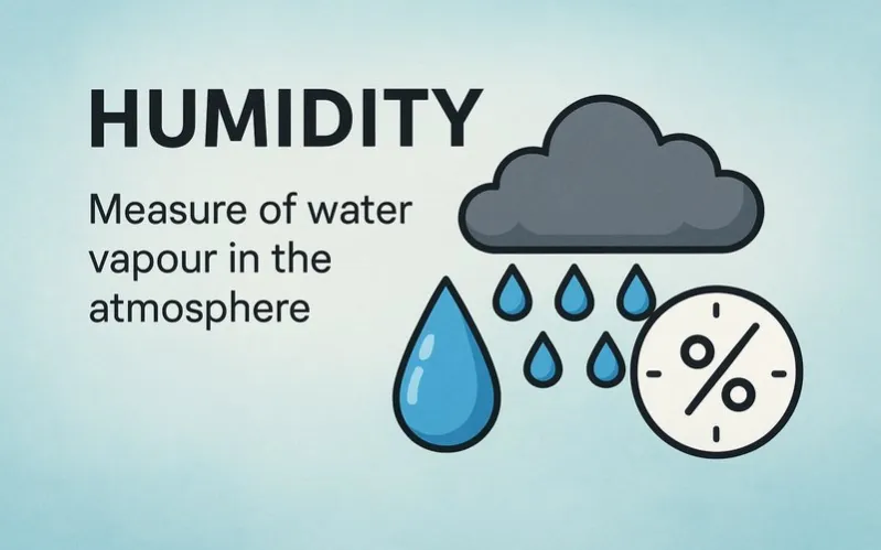 Humidity: Measure of water vapour in the atmosphere