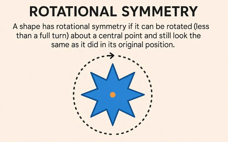 Rotational Symmetry
