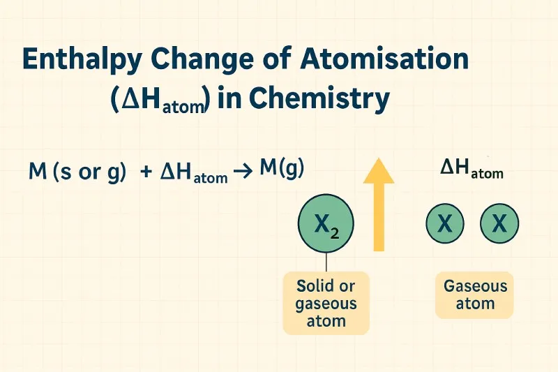 Enthalpy Change of Atomisation (ΔHₐₜ)