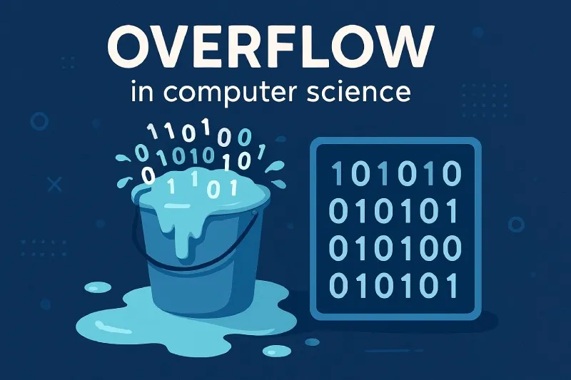 Overflow: An error that occurs when a calculation produces a result that is too large to be stored in the allocated number of bits