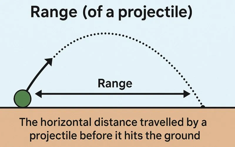 Range (of a projectile)