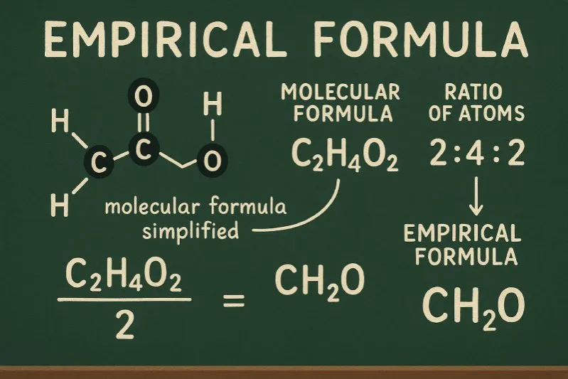 Empirical formula