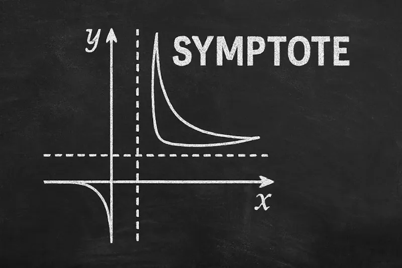 asymptote: a line that a graph approaches but never intersects
