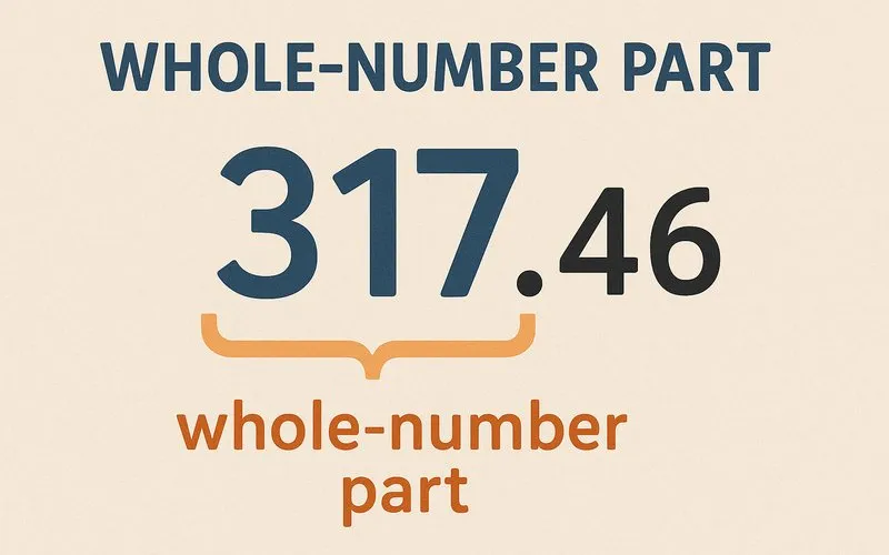 Whole-number Part: The digits of a decimal number that are to the left of the decimal point