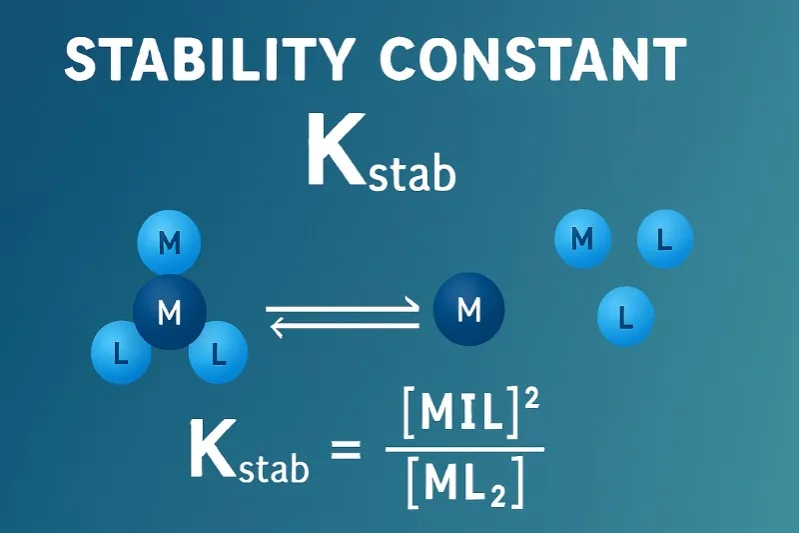 Stability constants (K_stab) quantify complex formation in solution