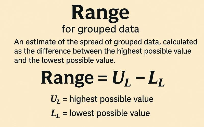 Range (for grouped data)