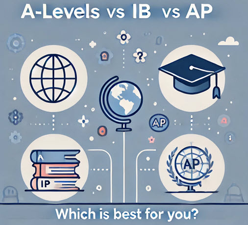 Comparison of International Curricula: A-Levels, IB, and AP